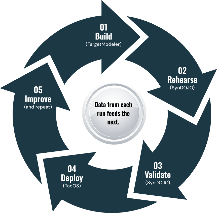 Homepage Infographic